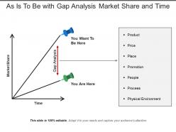 As is to be with gap analysis market share and time