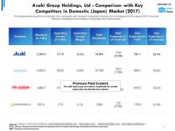 Asahi group comparison with key competitors in domestic japan market 2017