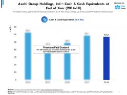 Asahi Group Holdings Ltd Cash And Cash Equivalents At End Of Year 2014-2018