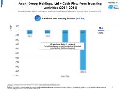 Asahi group holdings ltd cash flow from investing activities 2014-2018