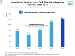 Asahi group holdings ltd cash flow from operating activities 2014-2018