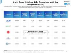 Asahi group holdings ltd comparison with key competitors 2018