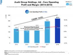 Asahi group holdings ltd core operating profit and margin 2014-2018