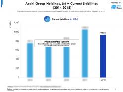 Asahi group holdings ltd current liabilities 2014-2018