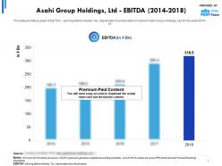 Asahi group holdings ltd ebitda 2014-2018