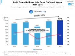Asahi Group Holdings Ltd Gross Profit And Margin 2014-2018