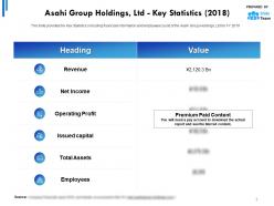 Asahi group holdings ltd key statistics 2018