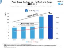 Asahi group holdings ltd net profit and margin 2014-2018