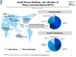 Asahi group holdings ltd number of plants and subsidiaries 2019