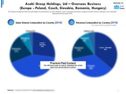 Asahi group holdings ltd overseas business europe poland czech slovakia romania hungary