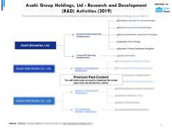 Asahi group holdings ltd research and development r and d activities 2019