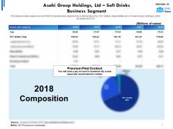Asahi group holdings ltd soft drinks business segment