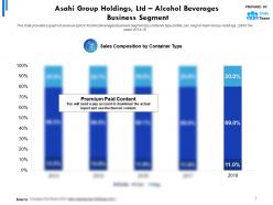 Asahi group holdings ltd statistic 1 alcohol beverages business segment