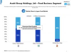 Asahi group holdings ltd statistic 1 food business segment