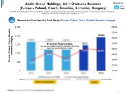Asahi group holdings ltd statistic 1 overseas business europe poland czech slovakia romania hungary