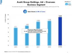 Asahi group holdings ltd statistic 1 overseas business segment