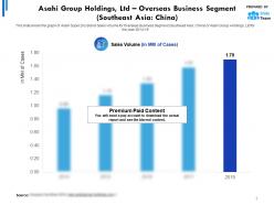 Asahi group holdings ltd statistic 1 overseas business segment southeast asia china