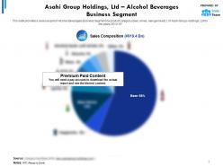 Asahi group holdings ltd statistic 2 alcohol beverages business segment