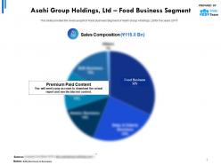 Asahi group holdings ltd statistic 2 food business segment