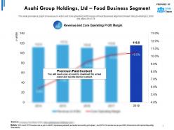 Asahi group holdings ltd statistic 3 food business segment