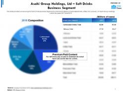Asahi group holdings ltd statistic 3 soft drinks business segment