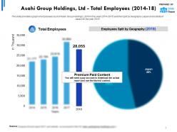 Asahi group holdings ltd total employees 2014-2018