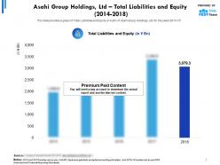 Asahi group holdings ltd total liabilities and equity 2014-2018