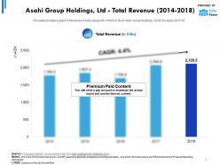 Asahi group holdings ltd total revenue 2014-2018