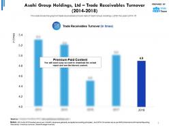 Asahi group holdings ltd trade receivables turnover 2014-2018