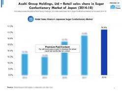 Asahi group retail sales share in sugar confectionery market japan 2014-18