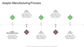 Aseptic Manufacturing Process In Powerpoint And Google Slides Cpb