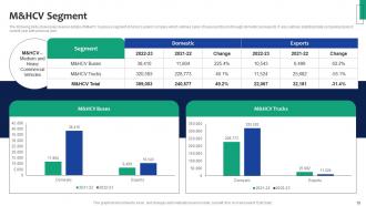 Ashok Leyland Company Profile Powerpoint Presentation Slides CP CD Adaptable Multipurpose