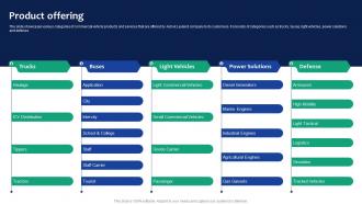 Ashok Leyland Company Profile Product Offering Ppt Infographics CP SS