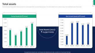 Ashok Leyland Company Profile Total Assets Ppt Portrait CP SS