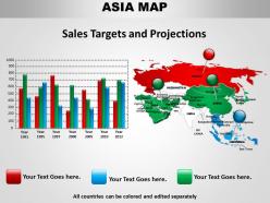 Asia map and bar chart 1114