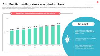 Asia Pacific Medical Device Market Medical Device Industry Report IR SS