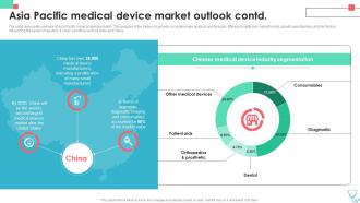 Asia Pacific Medical Device Market Medical Device Industry Report IR SS Informative Appealing