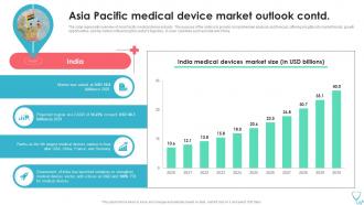 Asia Pacific Medical Device Market Medical Device Industry Report IR SS Analytical Appealing