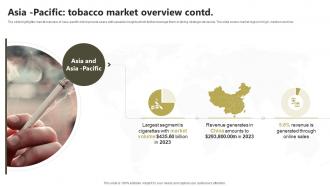 Asia Pacific Tobacco Market Overview Global Tobacco Industry Outlook Industry IR SS Graphical Pre-designed