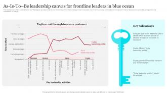Asisto Be Leadership Canvas For Frontline Leaders In Blue Ocean Strategy SS