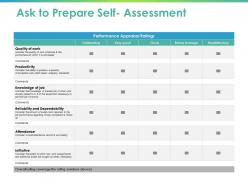 Ask to prepare self assessment ppt powerpoint presentation layouts background