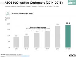 ASOS PLC Active Customers 2014-2018