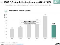 Asos plc administrative expenses 2014-2018