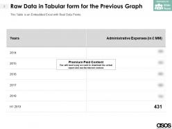 Asos plc administrative expenses 2014-2018
