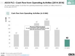 Asos plc cash flow from operating activities 2014-2018