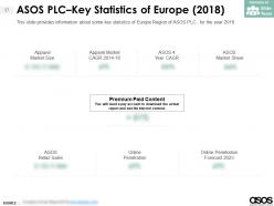 Asos plc company profile overview financials and statistics from 2014-2018