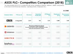 Asos plc competitors comparison 2018