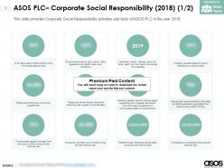 Asos plc corporate social responsibility 2018