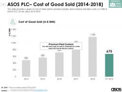 Asos plc cost of good sold 2014-2018