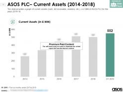 Asos plc current assets 2014-2018